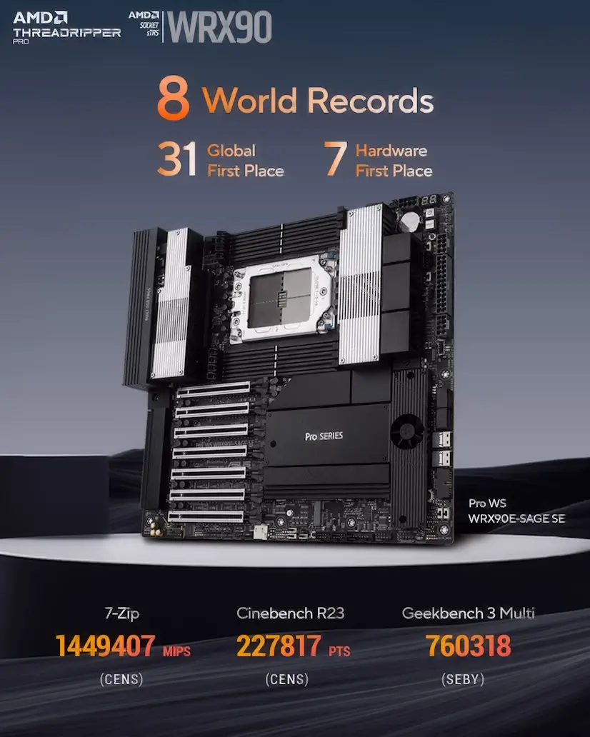 Alovera Gaming - Montaje Placa Base CPU AMD Threadripper PRO Alovera
